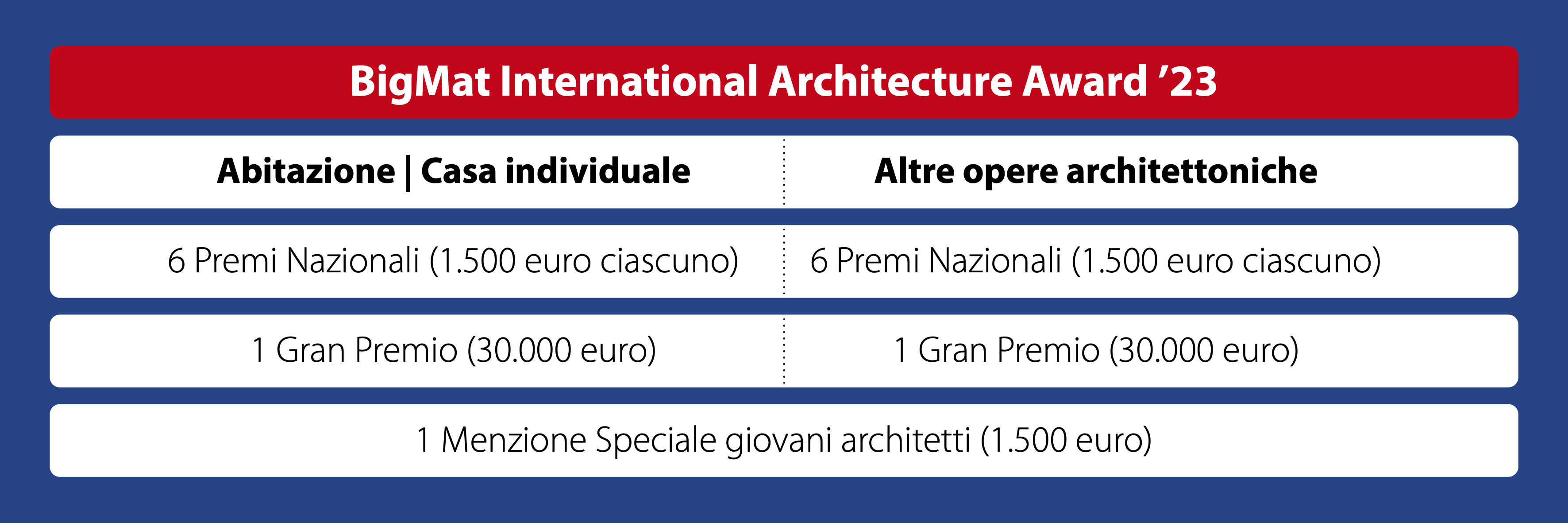BigMat International Architecture Award: premi edizione 2023